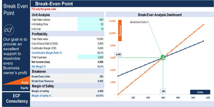 Break-Even Point Excel Template Free Download