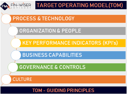 target operating model tom framework 2