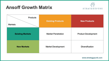 Ansoff Growth Matrix Powerpoint Template - Templarket -  Business Templates Marketplace