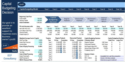 Capital Budgeting Decision Model - Templarket -  Business Templates Marketplace