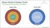 Simon Sinek's Golden Circle PowerPoint Template - Templarket -  Business Templates Marketplace