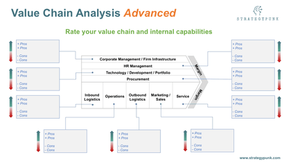 Value Chain Analysis Advanced - Templarket -  Business Templates Marketplace