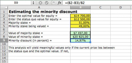 Estimating the Discount for a Minority Stake in a Private Business - Templarket -  Business Templates Marketplace