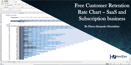 Customer retention chart for SaaS and subscription business - Templarket -  Business Templates Marketplace
