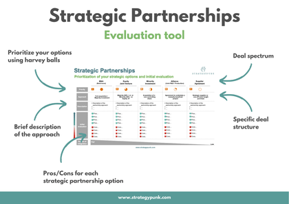 Strategic Partnerships - Powerpoint Tool - Templarket -  Business Templates Marketplace