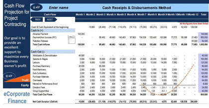 Cash Flow Projection Excel Model for Project Contracting - Templarket -  Business Templates Marketplace