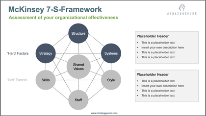 McKinsey 7-S Framework Powerpoint Template - Templarket -  Business Templates Marketplace