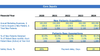Sports Therapy Pro Forma Excel Template Dashboard Core Inputs