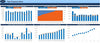 Cash Flow Projection Excel Model for FMCG - Templarket -  Business Templates Marketplace