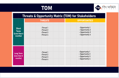 threat and opportunities matrix tom 1