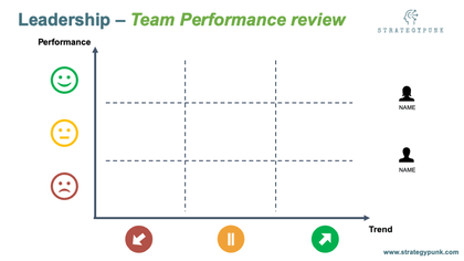 Leadership - Team Performance Review - Templarket -  Business Templates Marketplace