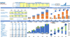Radiology Center Financial Projection Excel Template Dashboard