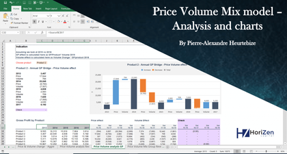 Price Volume Mix Analysis (PVM) excel template with Charts - Sales mix and Gross Profit by Product - Templarket -  Business Templates Marketplace