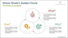 Simon Sinek's Golden Circle PowerPoint Template - Templarket -  Business Templates Marketplace