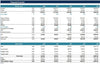 SAAS Financial Model Excel Template - Templarket -  Business Templates Marketplace