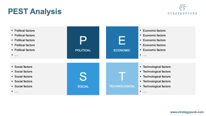 PEST / PESTLE Analysis Powerpoint Template - Templarket -  Business Templates Marketplace