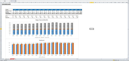 personnel forecast excel model template 1