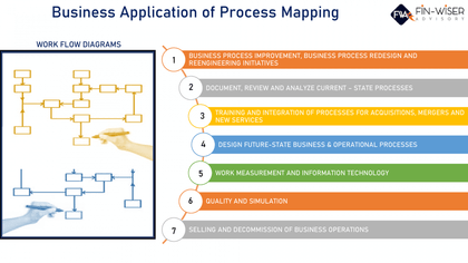 Business Application of Process Mapping - Templarket -  Business Templates Marketplace