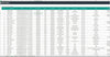 HR KPI Dashboard Excel Template