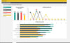 Dynamic Performance Review Excel Dashboard Template