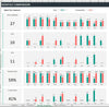 HR KPI Dashboard Excel Template
