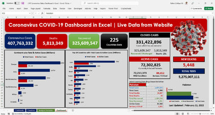 Coronavirus Covid-19 Analytics Dashboard in Excel - Data Live from Website