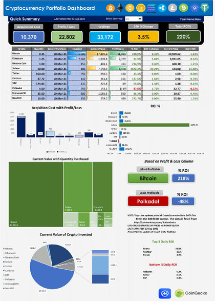 Cryptocurrency Portfolio Dashboard in Microsoft Excel - Top 250 Crypto Coins - Data Live from COINGECKO Website