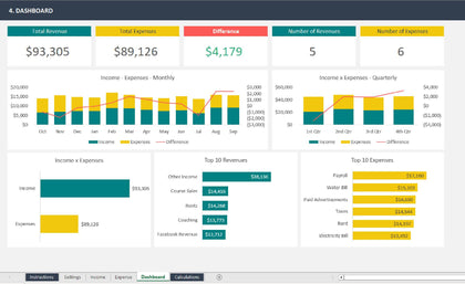 Income and Expenses Excel Dashboard